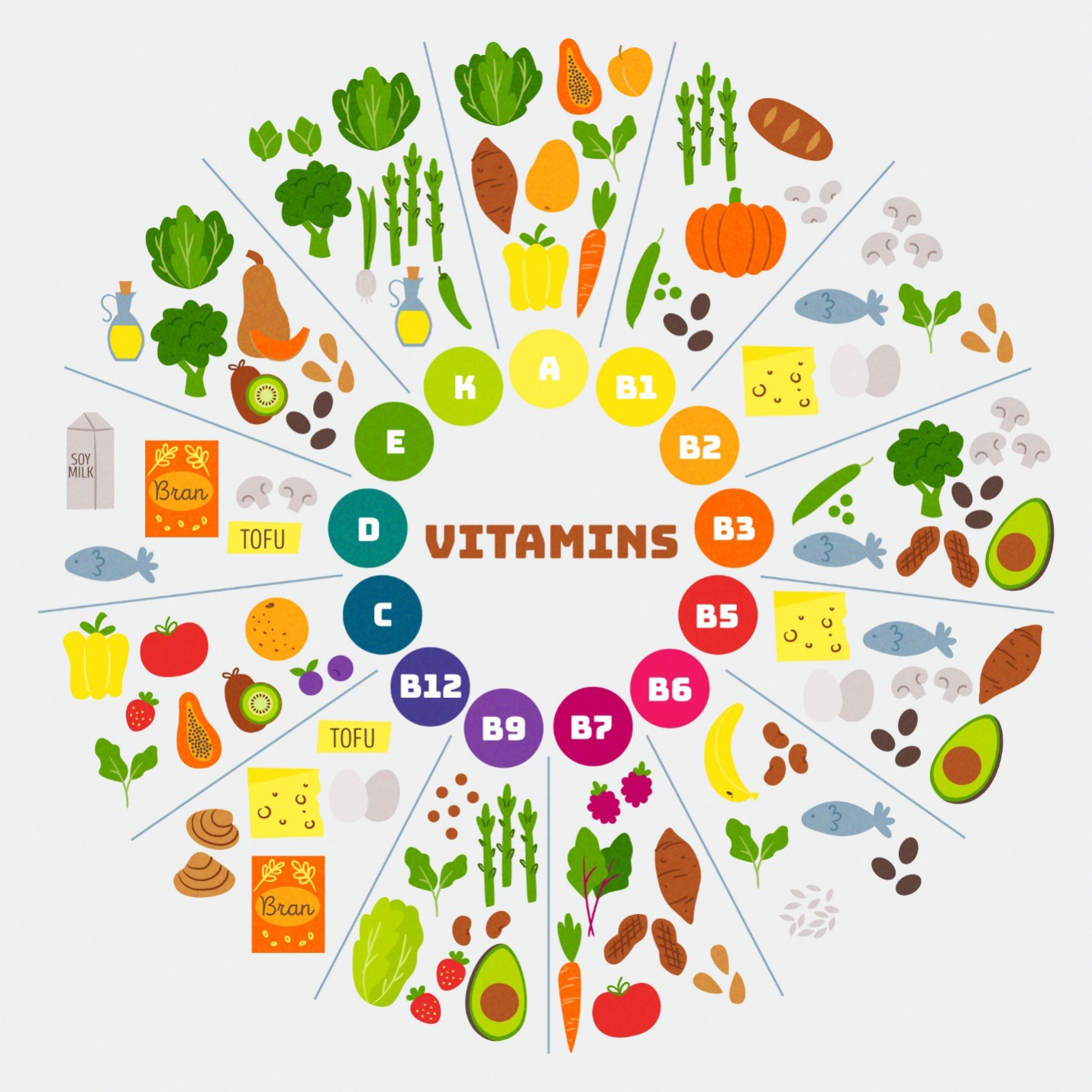 ویژگی های ویتامین E و انواع آن | vitamin E