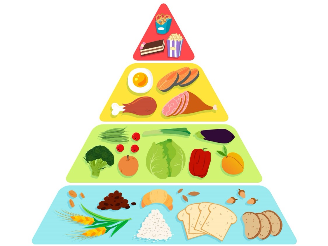 رژیم غذایی متعادل چه ویژگی هایی دارد؟